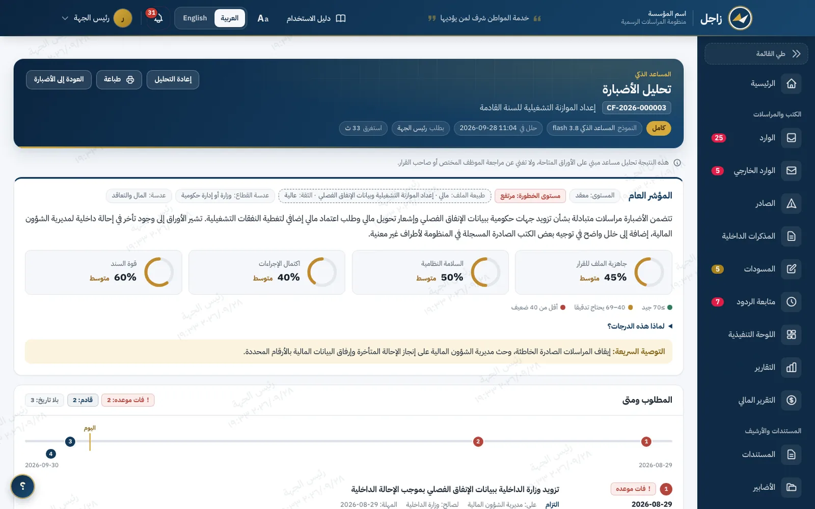 نتيجة تحليل الأضبارة: المؤشر العام بأربع دوائر، ومستوى الخطورة، والتوصية السريعة، وتبويبات النتيجة.