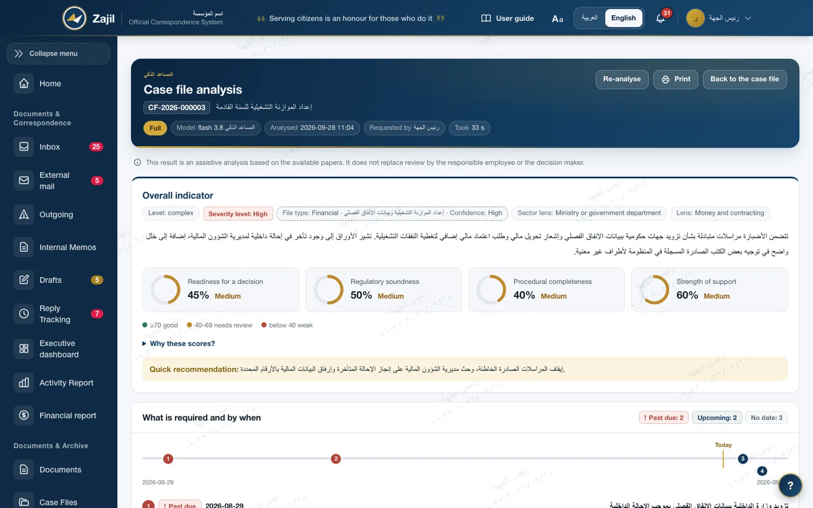 A case file analysis result: the overall indicator in four rings, the severity level, the quick recommendation and the result tabs.
