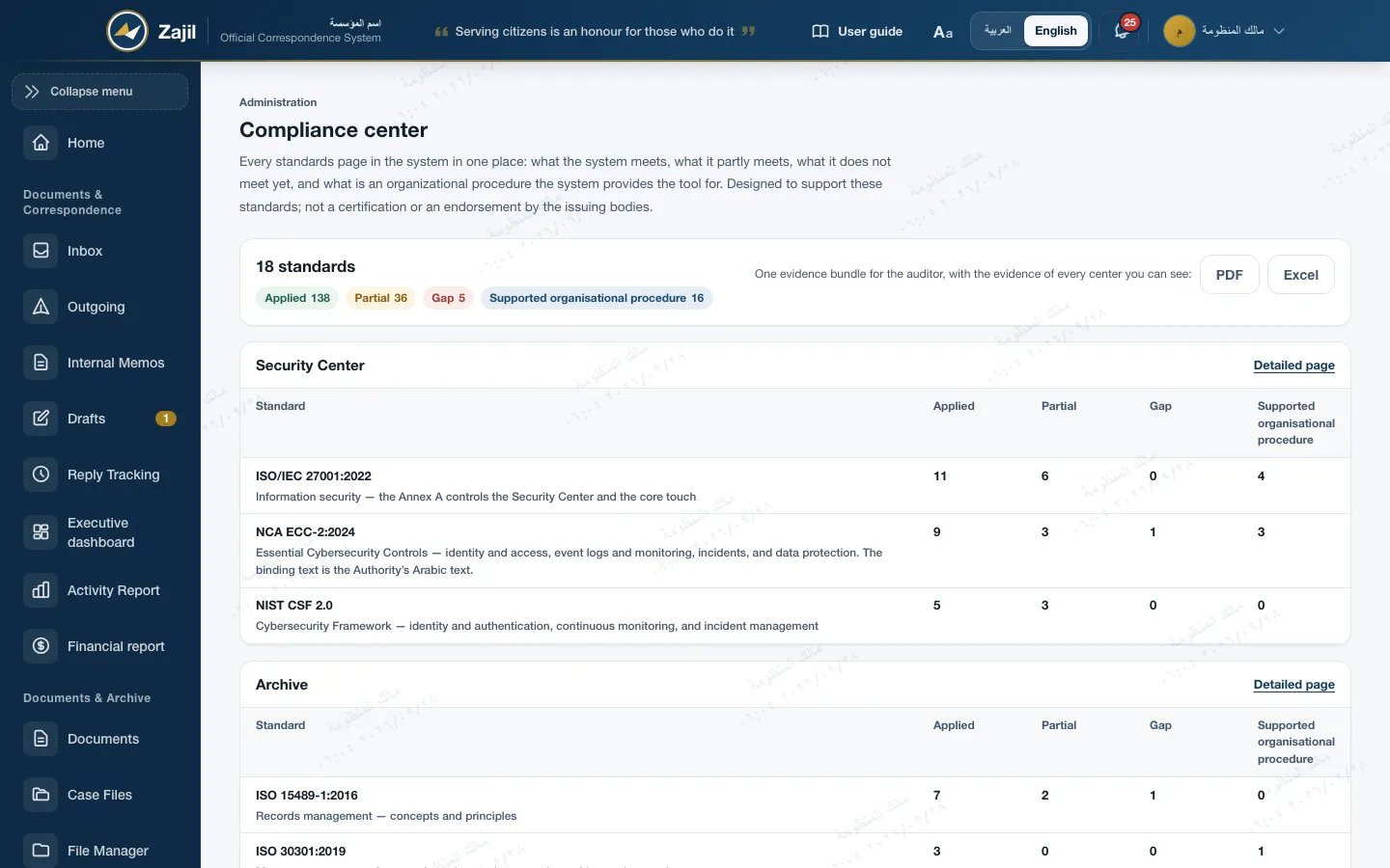 The Zajil compliance center: 18 standards and the state of their controls, applied, partial, gap and supported organisational procedure, with PDF and Excel export for the auditor.