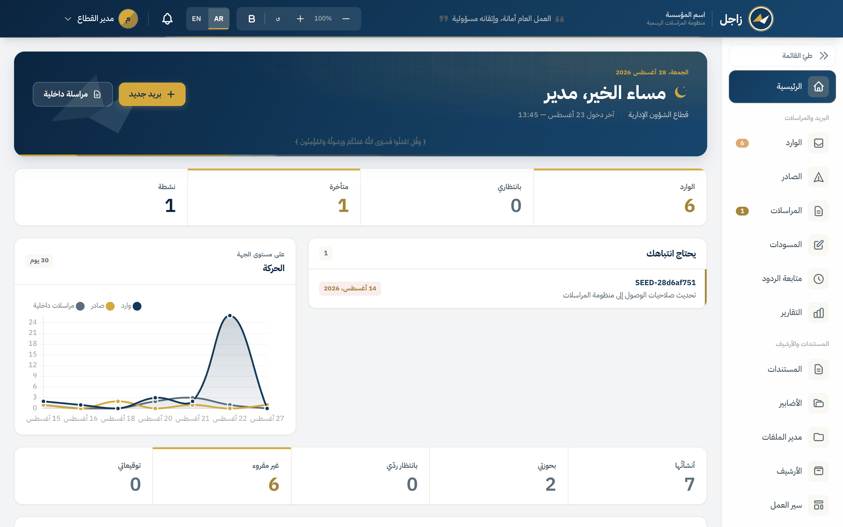 لوحة زاجل الرئيسية على سطح المكتب: عدادات الوارد والمتأخر والمنجز، ومنحنى حركة المراسلات على ثلاثين يوما، وقائمة ما يحتاج انتباه المسؤول.