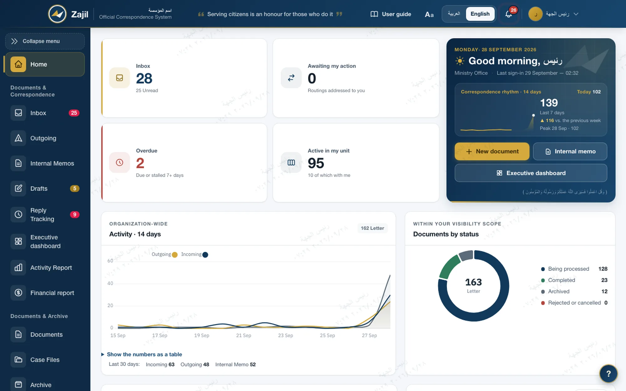 The Zajil dashboard: incoming, overdue and pending counters, and the letter activity curve.